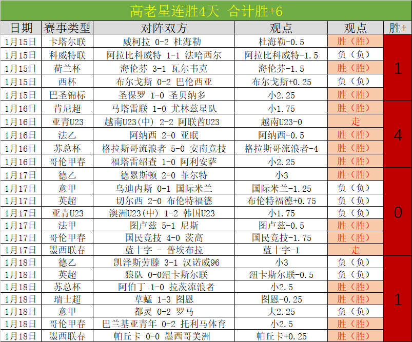 体坛永恒时,分钟进球空,奥沙利文精,亚博娱乐体育app下载,亚博娱乐体育官网,亚博娱乐体育官方网站,亚博娱乐体育平台