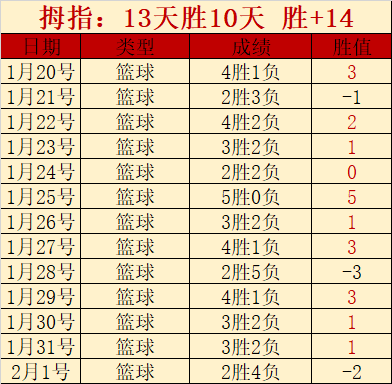 阿玛德赛季,巅峰却因伤,错过曼联赛,亚博娱乐体育app下载,亚博娱乐体育官网,亚博娱乐体育官方网站,亚博娱乐体育平台