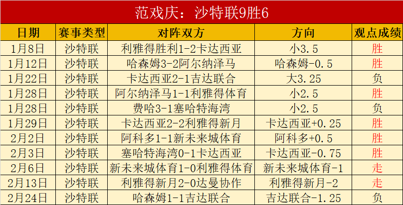 斯洛博齐亚,主场分析,大乐透期号,亚博娱乐体育app下载,亚博娱乐体育官网,亚博娱乐体育官方网站,亚博娱乐体育平台