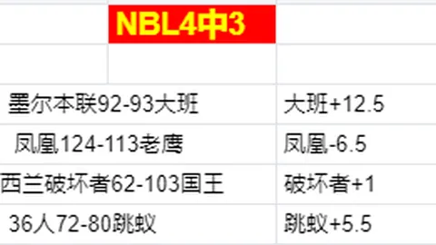 王者对决：尼克斯能否逆境翻盘，续写连胜传奇对国王？