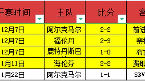 申真谞刷新跨届最长连胜纪录