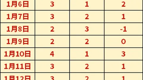 中国U19男足陈泽仕首粒进球助力，与澳大利亚同分战平