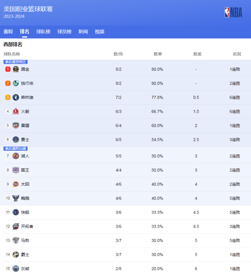 价值初露锋